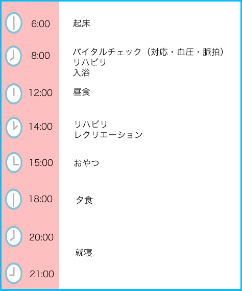 入所１日の流れ